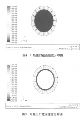 機(jī)械渦輪流量計(jì)流場的數(shù)值優(yōu)化